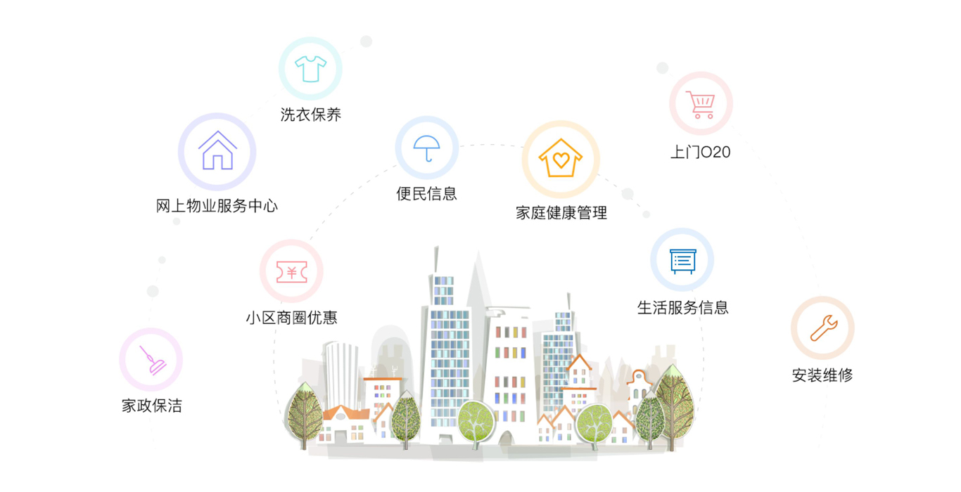 智慧社区
